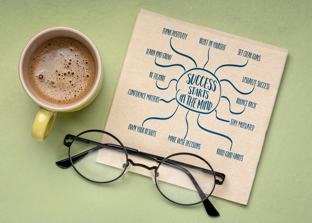 The Power of Mindset Habits